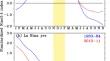 Scale interactions during ENSO – a new dynamical mechanism on unveiling ENSO-monsoon nonlinearity