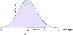 The role of epistasis in evolutionary rescue