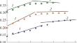 Kinetic Characteristics of Crystallization in a Model Synovial Fluid Solution in the Presence of Organic Impurities