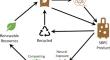 Self-reinforced biodegradable thermoplastic composites