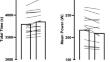 The effect of sodium bicarbonate mini-tablets ingested in a carbohydrate hydrogel system on 40 km cycling time trial performance and metabolism in trained male cyclists