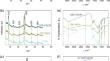 Modification of crystalline graphitic carbon nitride for improve efficiency in photocatalytic destruction of volatile organic compounds (VOCs) under visible light irradiation