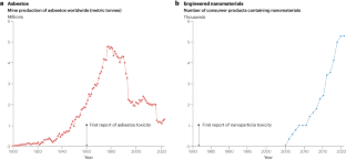 Trends, risks and opportunities in environmental nanotechnology