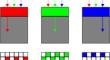 An Edge-Preserving Regularization Model for the Demosaicing of Noisy Color Images