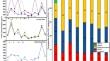 Characteristics and Source Apportionment of Volatile Organic Compounds in a Coastal Industrial Area: A Case Study in the Yangtze River Delta of China