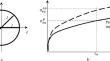 Prediction of Strain Hardening and Durability Based on the Calculated Non-Proportional Cyclic Hardening Coefficient