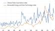 How do climate policy uncertainty and renewable energy and clean technology stock prices co-move? evidence from Canada