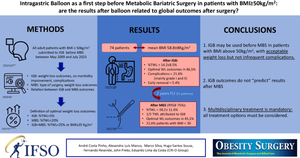 Intragastric Balloon as a First Step Before Metabolic Bariatric Surgery in Patients with BMI ≥ 50 kg/m<sup>2</sup>: are the Results After Balloon Related to Global Outcomes After Surgery?