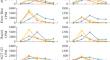 Expression Profiles of Genes Involved in Lignan Synthesis in Developing Flax Seeds