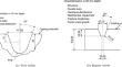 Contribution to the Fracture Mechanics Characterization of Repair Welding of Thick-Walled Ductile Cast Iron Components