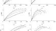 Stress–Strain Properties of a Microwave-Irradiated Polymer Composite Based on Rubber PDI-3A