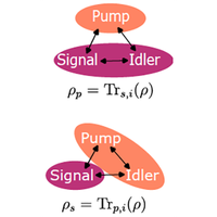 Beyond the parametric approximation: Pump depletion, entanglement, and squeezing in macroscopic down-conversion