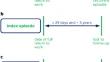 Incidence Rates and Predictors of Recurrent Long-Term Mental Sickness Absence Due to Common Mental Disorders