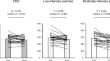 Effects of voluntary exercise and electrical muscle stimulation on reaction time in the Go/No-Go task.