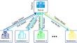 A multi-scale channel attention network with federated learning for magnetic resonance image super-resolution