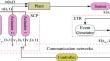 Event-Triggered Control for Roesser Model-Based 2D Markov Jump Systems Under Stochastic Communication Protocol