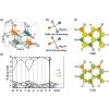 Cation disorder in MgSnN2 and its effects on the electronic properties