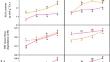 Unraveling the underlying mechanisms of biochemical, physiological, and growth responses of two pea (Pisum sativum L.) cultivars under simulated acid rain-induced oxidative stress