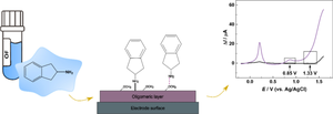 Thiophene-based modified graphite electrode for the voltammetric detection of 2-aminoindane in oral fluid