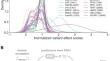 QAFI: a novel method for quantitative estimation of missense variant impact using protein-specific predictors and ensemble learning.