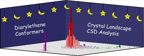 Crystal Structure Landscape of Diarylethene-Based Crystalline Solids: A Comprehensive CSD Analysis