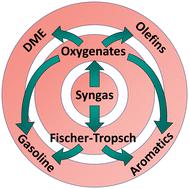 Recent advances in bifunctional synthesis gas conversion to chemicals and fuels with a comparison to monofunctional processes†