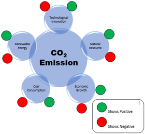 Advancing Environmental Sustainability: A Study on Energy and Resource Efficiency through Technological Innovation in China