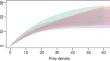 Feeding performance superiority of non-native salmonids over a native Patagonian fish