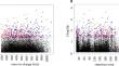 High-resolution plasma metabolomics and thiamine status in critically Ill adult patients