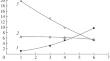 Regularities of the Formation of Cool-Flame Oxidation Products of Rich Propane-Oxygen Mixtures in a Two-Section Reactor