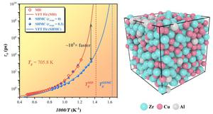 Efficient and accurate simulation of vitrification in multicomponent metallic liquids with neural network potentials