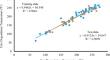 A new equation for determine the degradation temperature in energetic ionic liquid