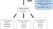 A novel adapted MRI-based scheme for Dejour classification of trochlear dysplasia.