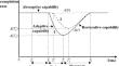 Tripartite Evolutionary Game Analysis on the Resilience Improvement of Intelligent Contact Centers under Emergencies