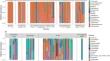 Microbiome diversity and composition across development stages of the Blue Orchard Bee, Osmia lignaria (Megachilidae)