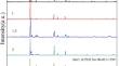 Calciothermic Reduction Reaction Behavior and Samarium Ion Valence Evolution of SmF3