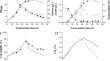 Enhanced hypoxanthine utilization for cAMP salvage synthesis efficiently by Arthrobacter sp. CCTCC 2013431 via xanthine oxidase inhibition