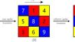 A quantum image encryption algorithm based on chaotic system and Rubik’s cube principle