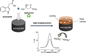 Electrochemical detection of poly(3-hydroxybutyrate) production from Burkholderia glumae MA13 using a molecularly imprinted polymer-reduced graphene oxide modified electrode