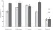 Effect of Electrical Stimulation of the External Circuit of Membraneless Bioelectrochemical Systems on Imidacloprid Degradation and Representation of the mtrB and DyP-Type Peroxidases Genes