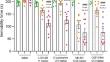 Antidepressant effects of selective adenosine receptor antagonists targeting the A1 and A2A receptors administered jointly with NMDA receptor ligands: behavioral, biochemical and molecular investigations in mice.