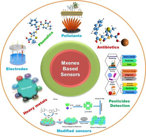 Two-Dimensional MXene-Based Electrocatalysts: Challenges and Opportunities