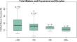 Spironolactone use and oocyte maturation in patients undergoing controlled ovarian hyperstimulation.