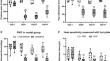 Inhibiting the JNK Signaling Pathway Attenuates Hypersensitivity and Anxiety-Like Behavior in a Rat Model of Non-specific Chronic Low Back Pain.