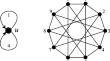 Symmetry Parameters of Two-Generator Circulant Graphs