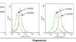 Correction: CXCL2-CXCR2 axis mediates αV integrin-dependent peritoneal metastasis of colon cancer cells