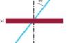 MHD Simulations of Astrophysical and Laboratory Jets under Different Magnetic Field Configurations