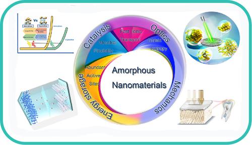 Recent Advances of Amorphous Nanomaterials: Synthesis and Applications