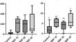 Can black soldier fly meal in diets improve gut microbiota diversity, nutrient digestibility, and growth response of marine fish? A study on red sea bream Pagrus major