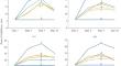 Antimicrobial Activities and Characterization of Bacteriocin-Like Substances Isolated from Lactic Acid Bacteria of Local Fermented Foods